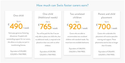 emergency fostering pay