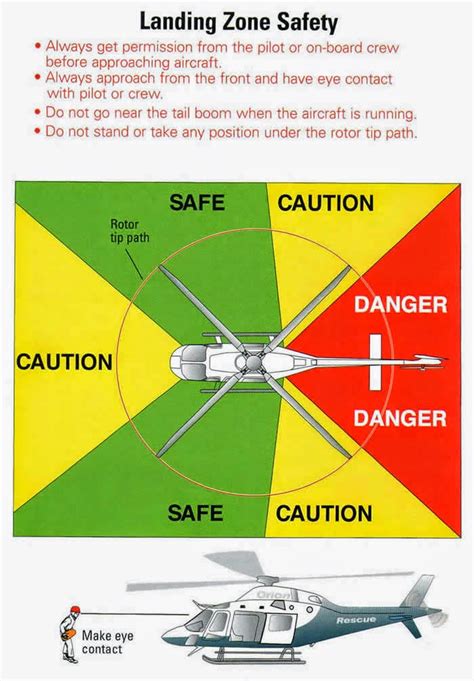 emergency helicopter landing zone