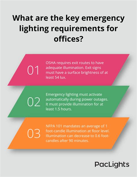 Emergency Lighting Fc Requirements