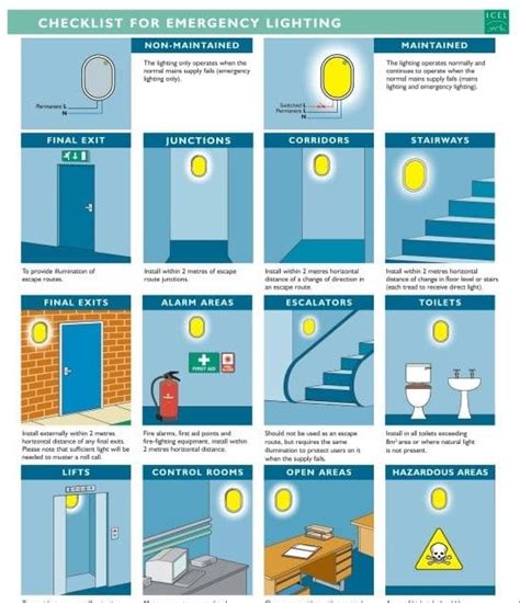 Emergency Lighting Location Guide
