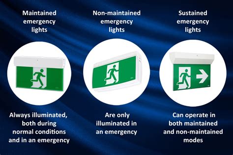Emergency Lighting Non Maintained