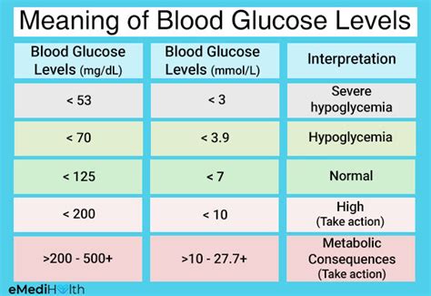 emergency medicine low blood sugar