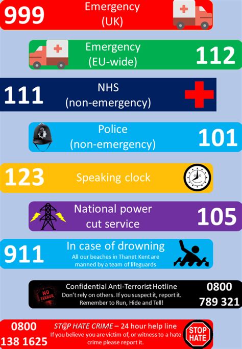 emergency number in the uk