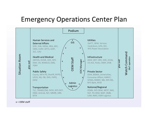 Emergency Operations Center Guidelines