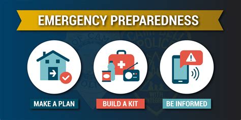 Emergency Preparedness Definition