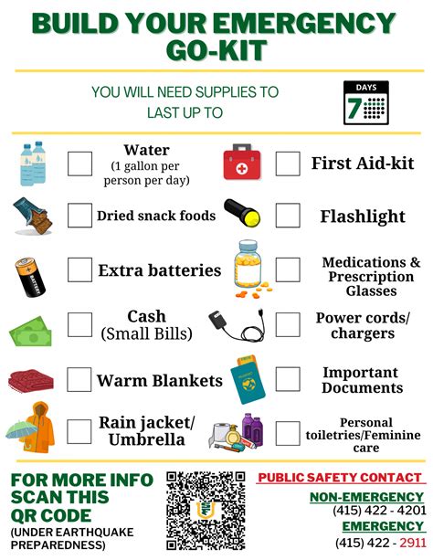 Emergency Preparedness Kit Plan