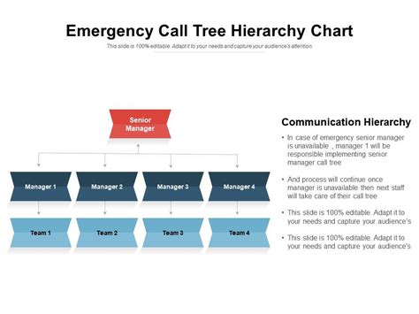 Emergency Response Call Tree