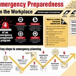 Emergency Response Preparedness Training for GMP Facilities