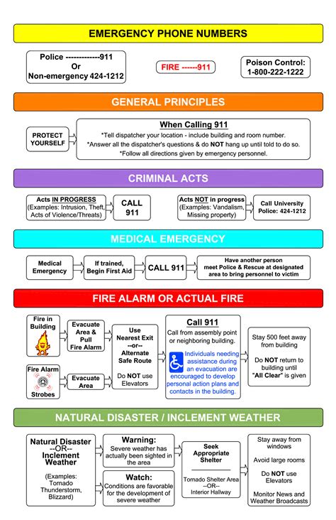 Emergency Response Quick Reference Guide Template