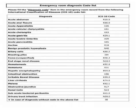 emergency room dx code