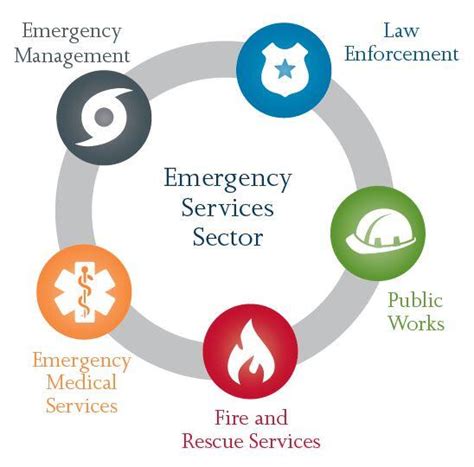 Emergency Services Defined