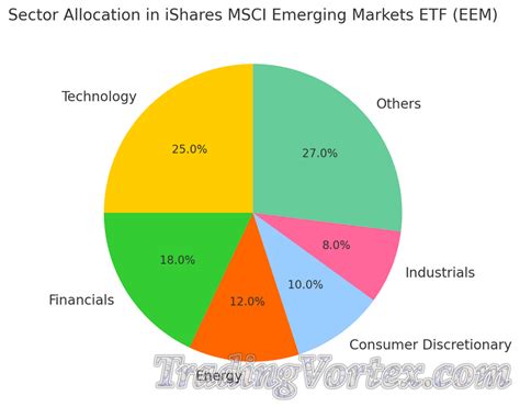 emerging markets technology etf