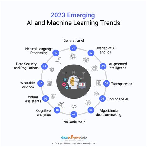 emerging technologies in data analytics