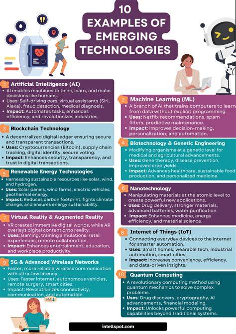 Top 5 Emerging Technology Examples Tips That Actually Work