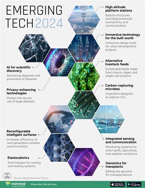 Top 5 Emerging Technology Examples Tips That Actually Work