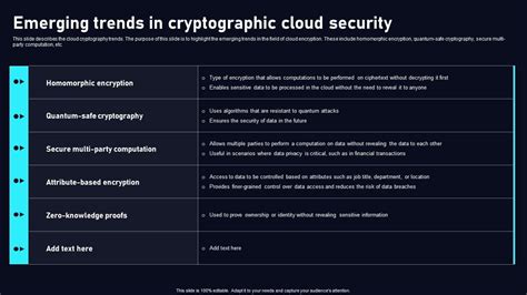 Emerging Trends In Cryptography