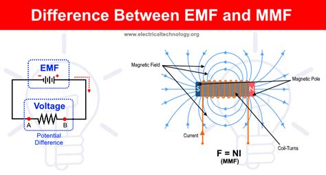 Emf Meaning In Text