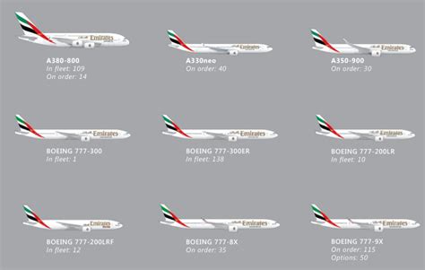 emirates airline fleet list