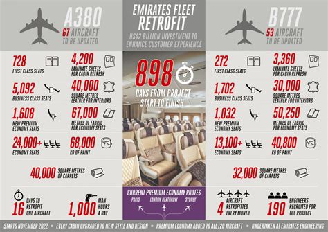 emirates fleet retrofit