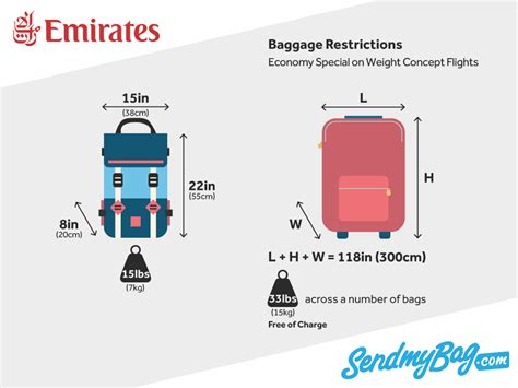 emirates international baggage allowance