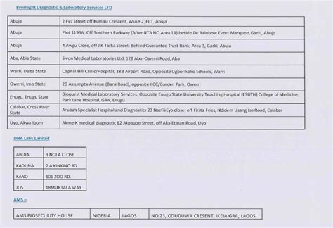 emirates travel requirements to usa