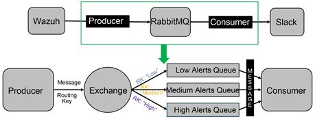 Emission Alert Distribution