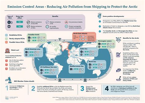 Emission Control Area Limits