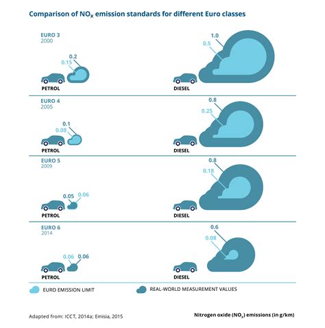 Emission Date Meaning