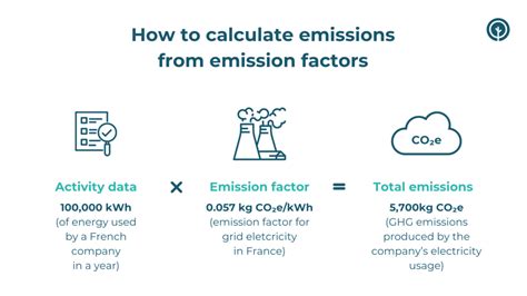 Emission Rate Unit