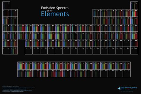 Emission Spectra Database