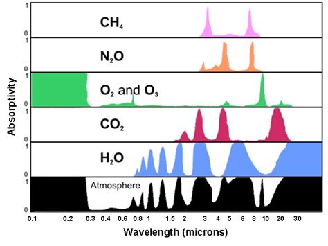 emission spectrum of methane