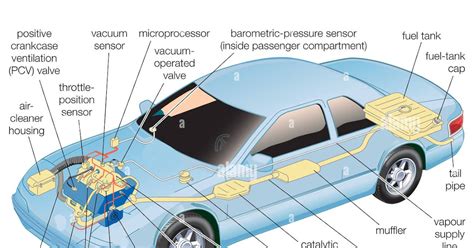 Emission System Functions
