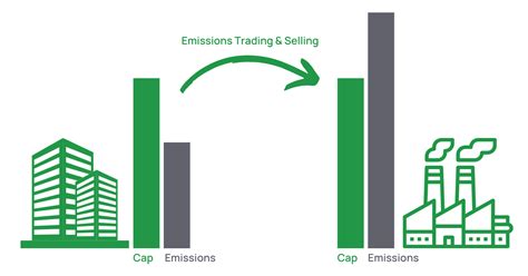 Emission Trading Example