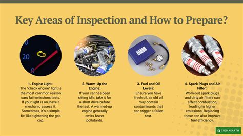 Emissions Inspection Hours