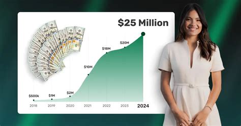 Emma Raducanu Net Worth