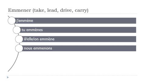 emmener conjugation