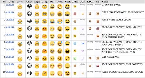 Emoji Decoder Ring