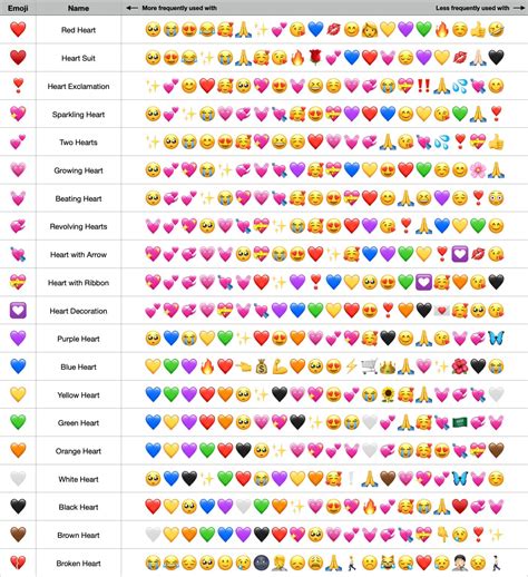 emoji heart meanings chart print out