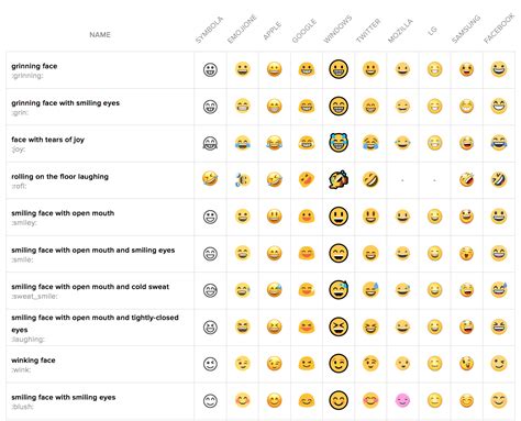 emoji meanings chart printable