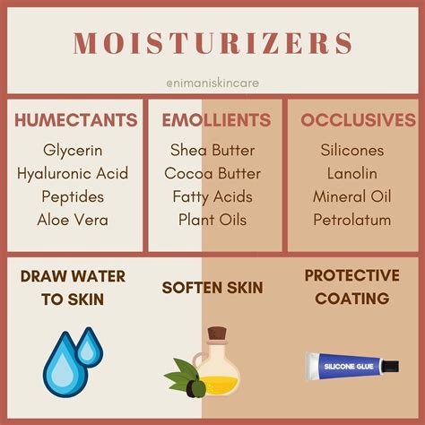 Emollient Moisturizer Examples