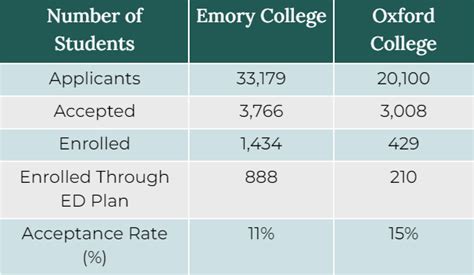 emory admit rate rd