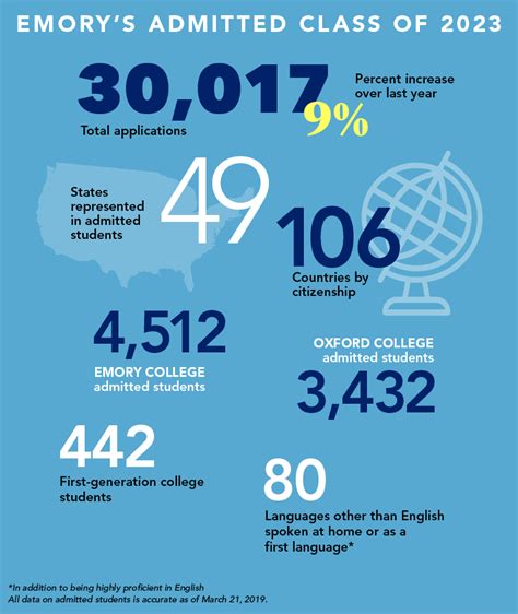 emory admitted student portal