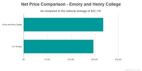 emory and henry cost of attendance