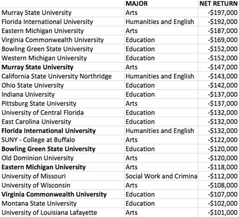 emory list of majors