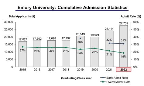 emory mba acceptance rate