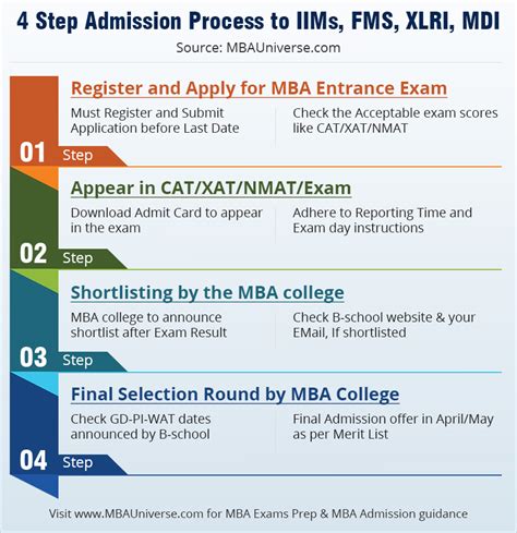 emory university mba admissions process