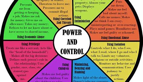 Emotional Abuse Power And Control Wheel Knowing The Signs Of Domestic Violence Hope House KC