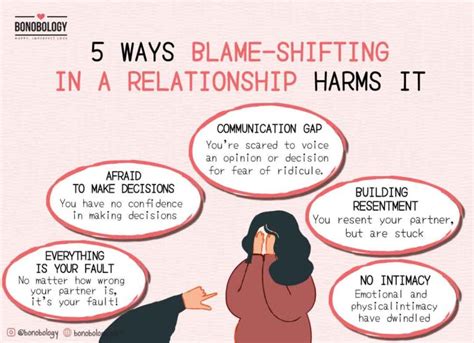 emotional blame shifting examples in relationships
