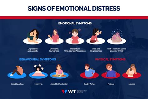 emotional distress examples in relationships