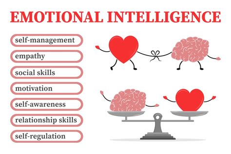 “Emotional Intelligence” Training Course intj